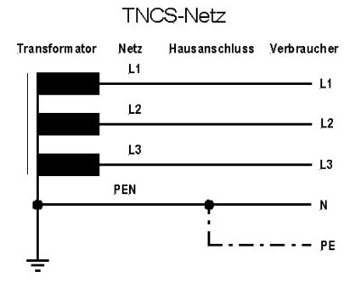 TN-C Netz - (Technik, Technologie, Elektrik)