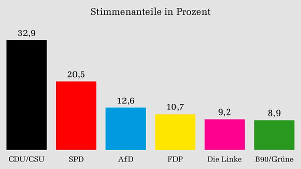 Bundestagswahl 2017, Deutscher Bundestag - (Politik, Bundestag, Regierung)
