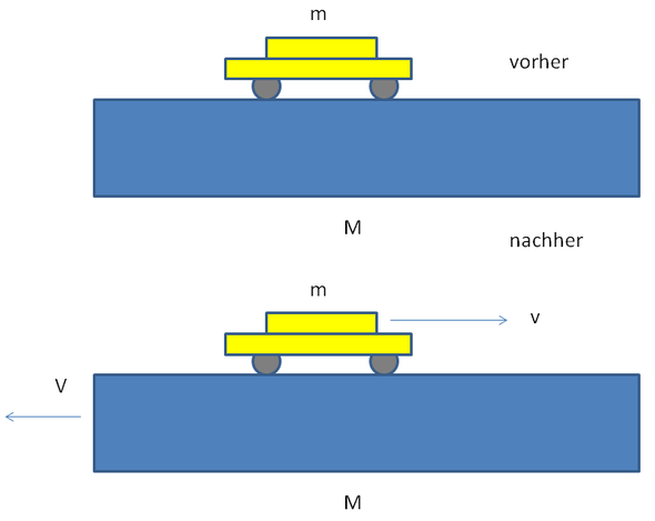  - (Mathematik, Sport, Auto)