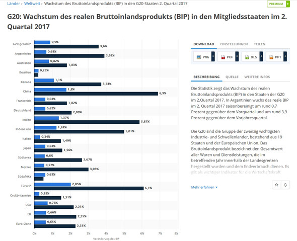 - (Geld, Politik, Wirtschaft)