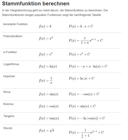 Stammfunktion MatheBibel - (Schule, Mathematik, Analysis)