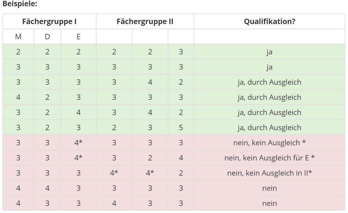 Welche Noten Braucht Man Für Realschule www.gutefrage.net