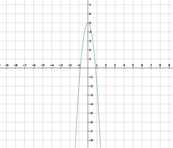 - (Schule, Mathe, Mathematik)