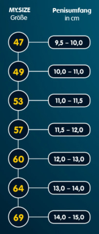 Breite durchschnitt penis ᐅ Penisgröße