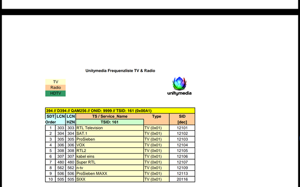 Philipps Tv Empfangt Programme Wie Sat 1 Und Rtl Nicht Mehr Computer Technik Technologie