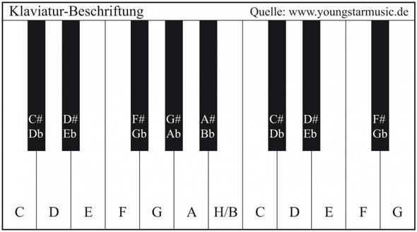 Beschriftung Tastatur Quelle: www.youngstarmusic.de - (Bilder, Noten, Keyboard)