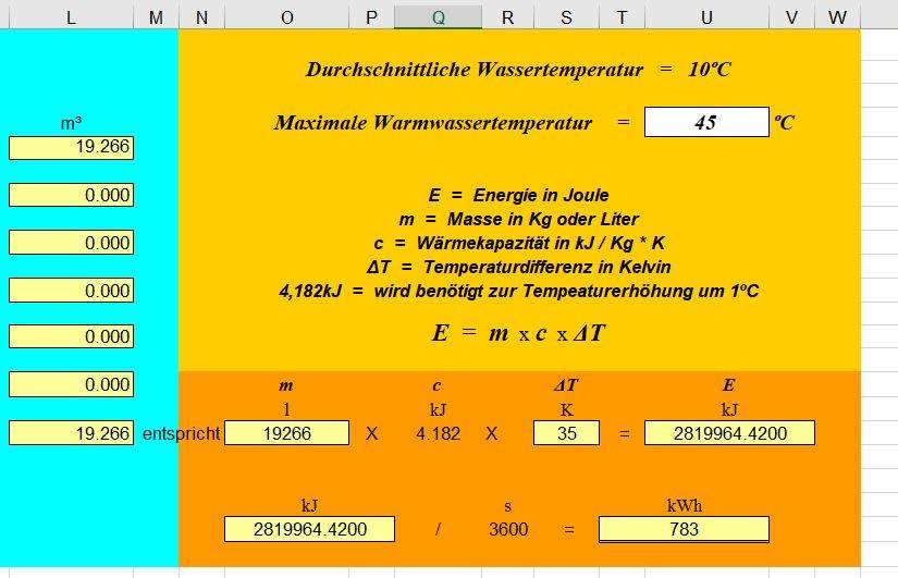 Wie rechne ich Heizung und Warmwasser ab? (Vermieter, Mieter, Nebenkosten)