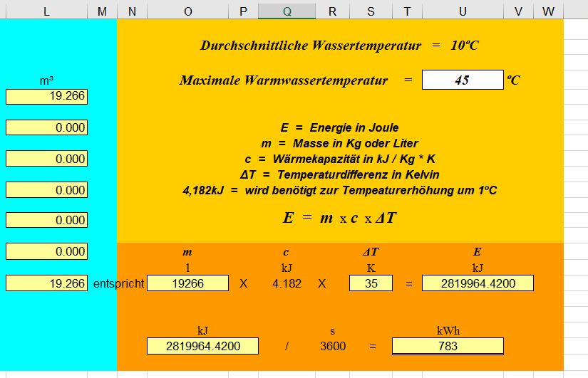 Wie rechne ich Heizung und Warmwasser ab? (Vermieter, Mieter, Nebenkosten)