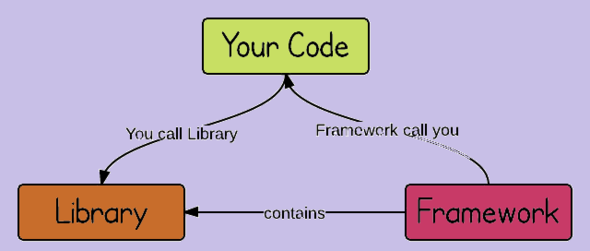  - (programmieren, HTML, CSS)