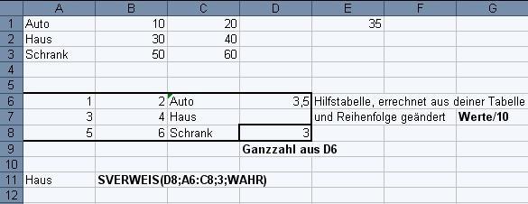 Excel-Tabelle - (Excel, Wert, zuorden)