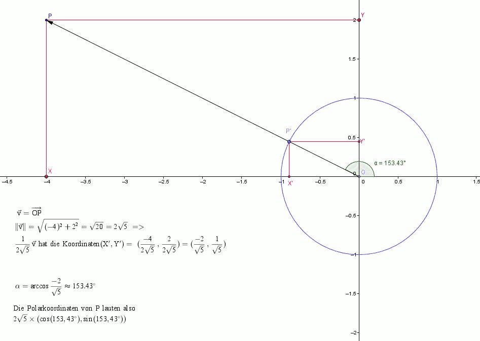 Polarkoordinaten und kartesische Koordinaten? (Schule, Mathematik, Lernen)