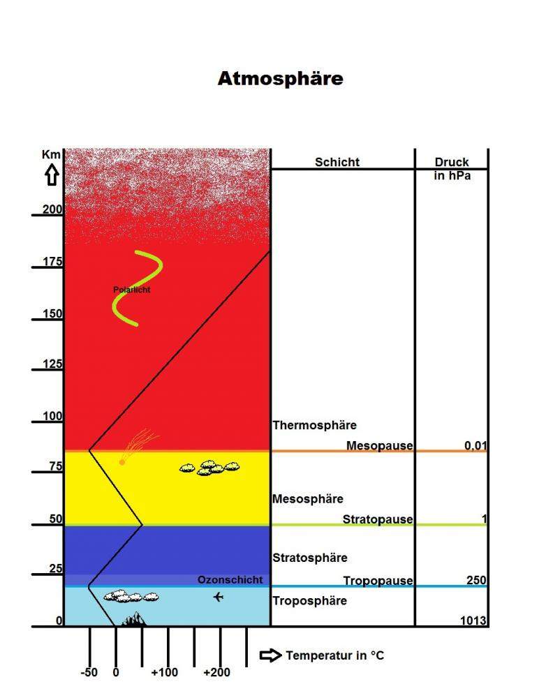 Ab Welcher Höhe Beginnt Der Weltraum Ab wann beginnt das Weltall? (Wissen, Universum, Entfernung)