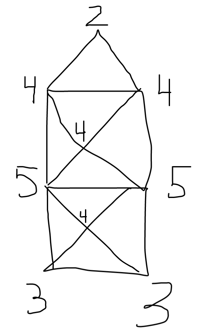 Haus vom Nikolaus mehrstöckig möglich? (Mathe