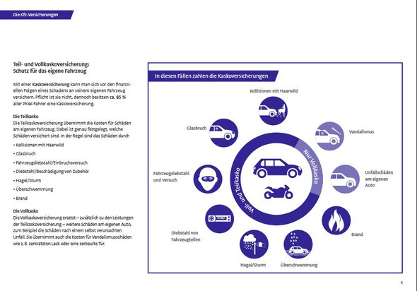 auto versicherung teil kasko? (Auto und Motorrad, Kfz-Versicherung, teilkasko)
