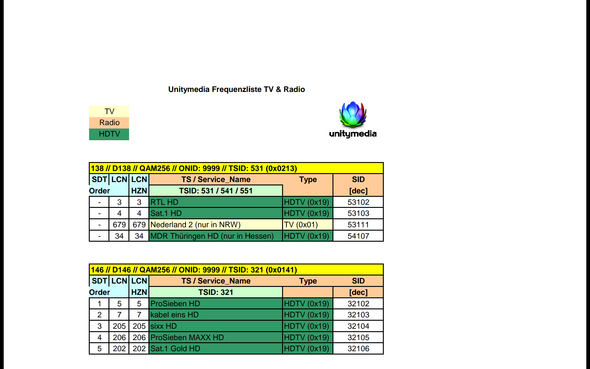 Ich Empfange Kein Pro7 Rtl Sat 1 Technik Technologie Fernsehen