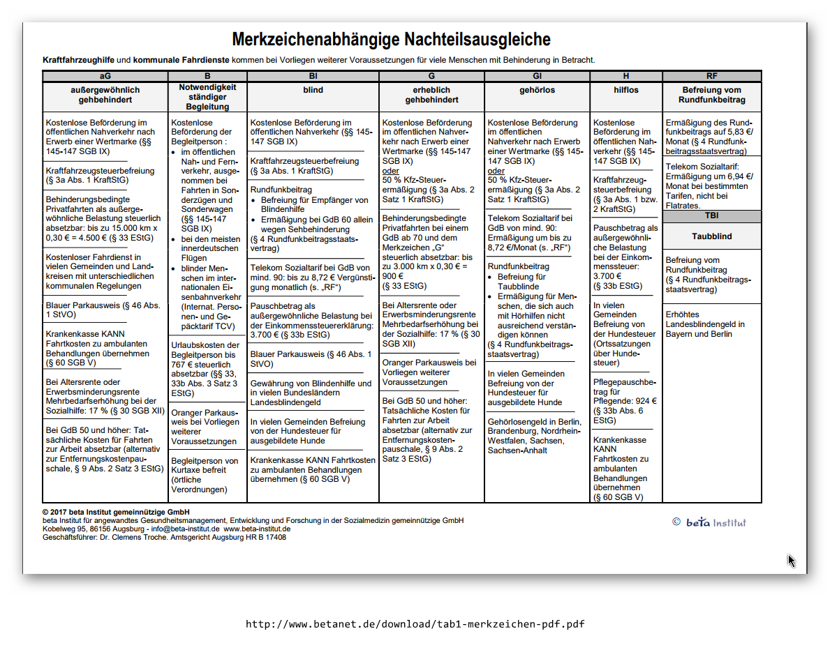 Auswirkung Des GdB Auf EM-Rente, Was Bewirkt Ein Höherer GdB? (eu-rente)