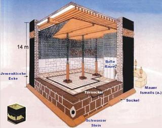 Der glaube im islam Der glaube im islam