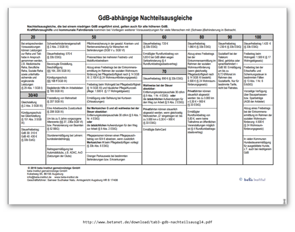 Schwerbehindertenausweis Gdb 60 Ohne Merkzeichen Ausweis Schwerbehinderung Schwerbehindertenausweis Gdb 60 Ohne Merkzeichen Ausweis Schwerbehinderung