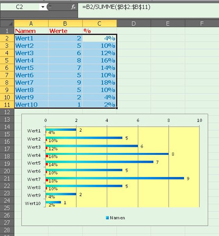 Prozente Als Labels Auf Balkendiagramm Excel Microsoft Microsoft Office Label