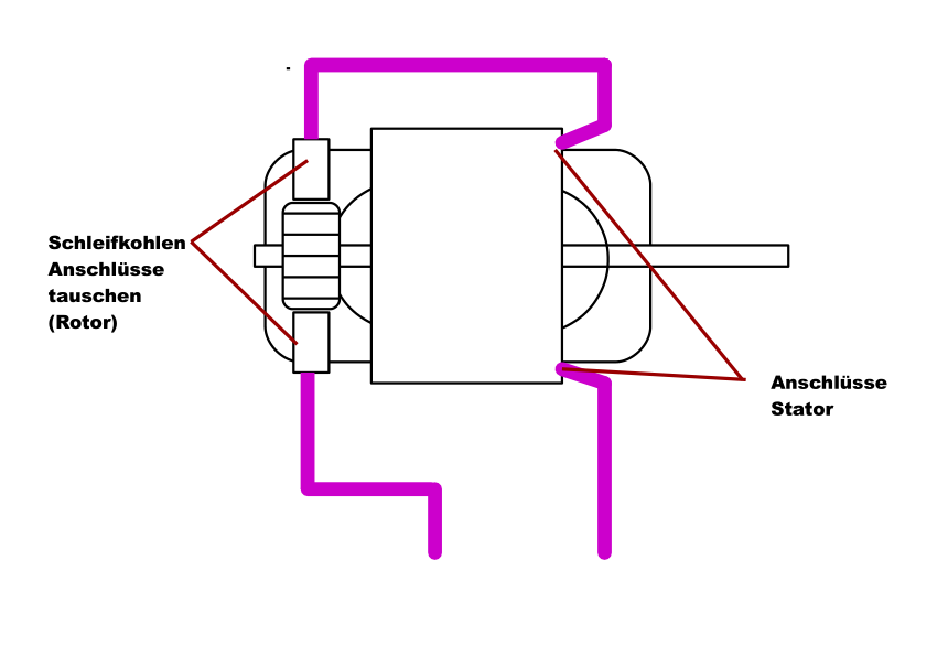 Sägeblatt/Motor der Brotschneidemaschine dreht sich plötzlich