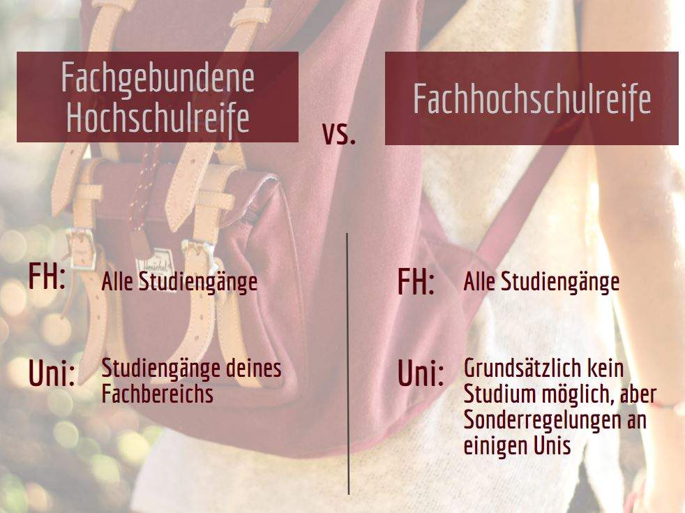 Fachabi was kann man studieren? (Schule, Ausbildung und Studium, Beruf)