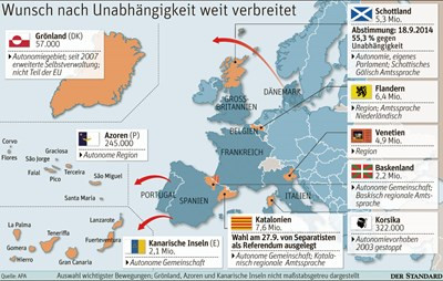 Ist Die Situation Spanien Katalonien Vergleichbar Mit Turkei Kurden Politik Geschichte