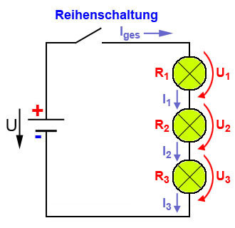 - (Technik, Technologie, Physik)