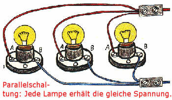 - (Technik, Technologie, Physik)