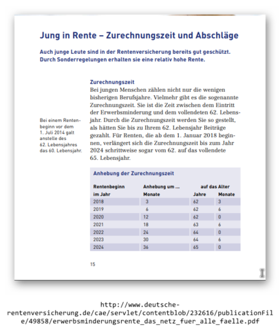 Rente beantragen erwerbsunfähig Rente beantragen erwerbsunfähig