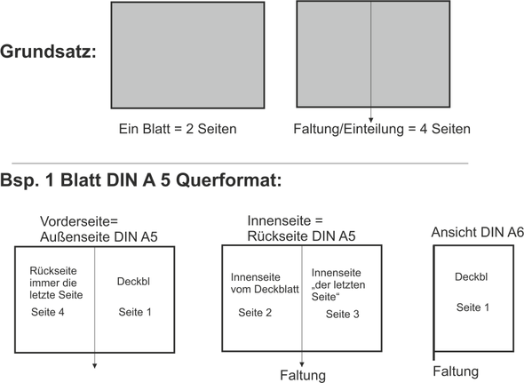 Dina6 Heft Machen Mit Word Schreiben Lesen Schneiden