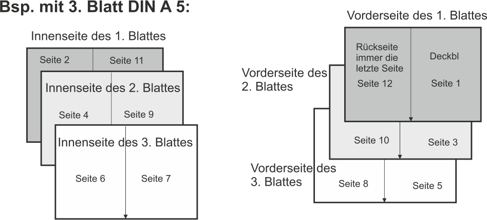 Word Heft Erstellen A4 _ In Word ein Booklet erstellen (mit Bildern ...
