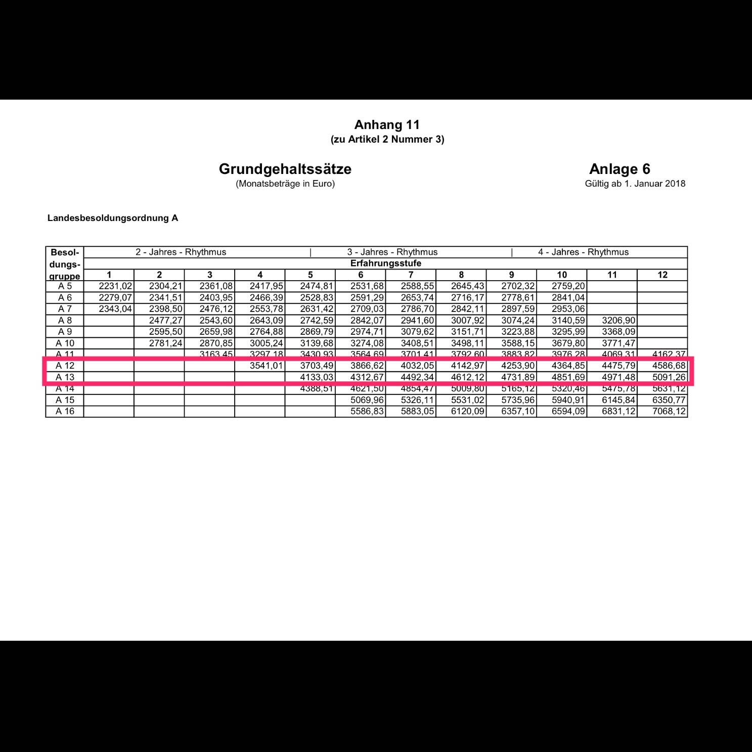 Grundschullehrerin - Kann dieses Gehalt stimmen? (Ausbildung und
