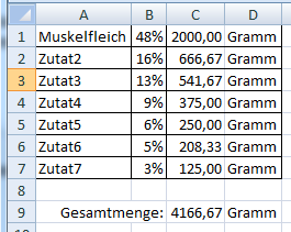 Excelformel Fur Barfrechner Excel Prozentrechnung