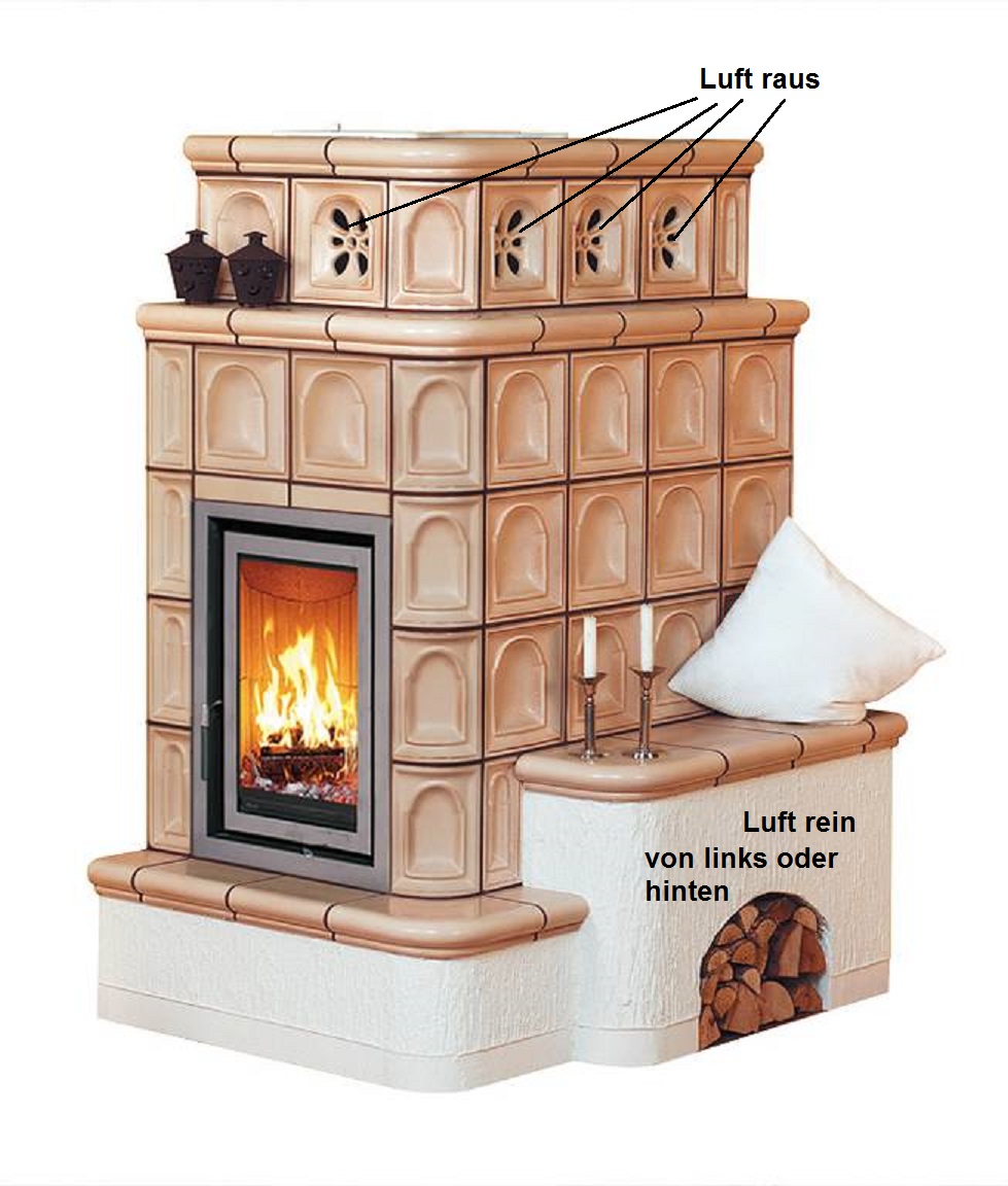 Wie bekomme ich meine Wärme vom Kaminofen weg? (Isolierung)