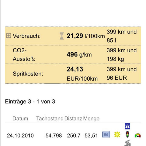 Du kannst dich daran orientieren  - (Auto, Auto und Motorrad, Verbrauch)