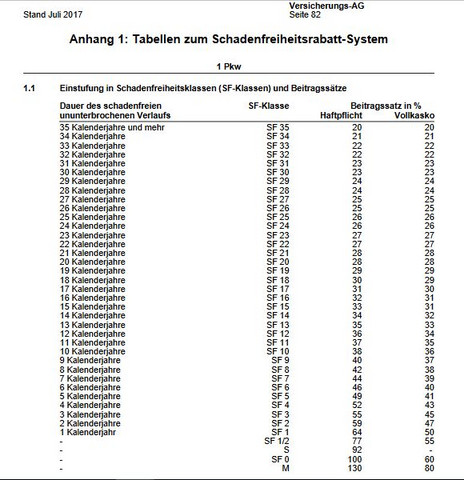  - (Auto und Motorrad, Kfz-Versicherung, Österreich-Deutschland)