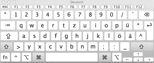Wie Setzt Man Ein Copyright Zeichen Beim Mac Computer Computerproblem