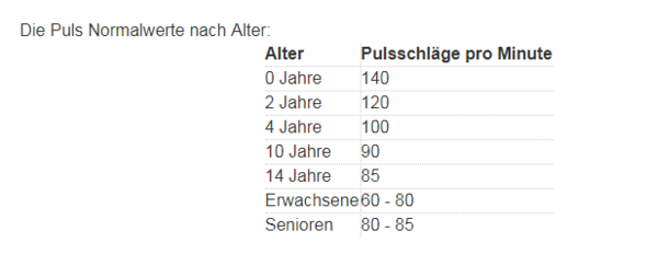 Ist Ein Hoher Puls Gefahrlich Gesundheit Und Medizin Gesundheit Ist Ein Hoher Puls Gefahrlich Gesundheit Und Medizin Gesundheit