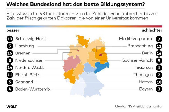  - (Schule, Deutschland, Abitur)