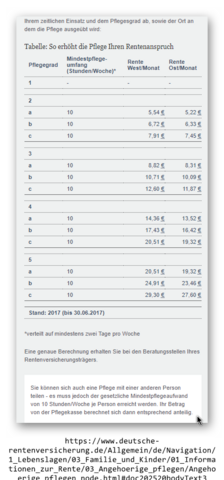 Kann Pflegegeld Gepfandet Werden Ist Pflegegeld Tatsachlich Pfandbar