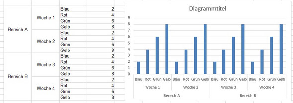 Grafik Trennen In Excel Powerpoint Wie Computer Pc Technik