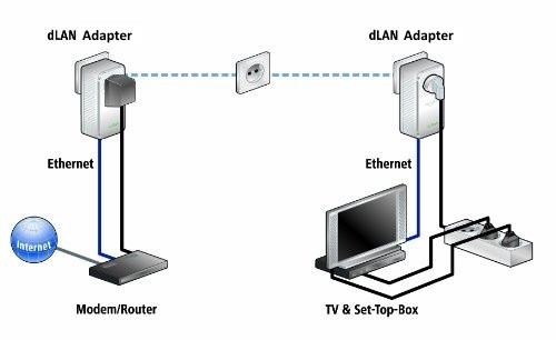Lan Uber Steckdose Was Ist Der Unterschied Zwischen Router Computer Technik Internet