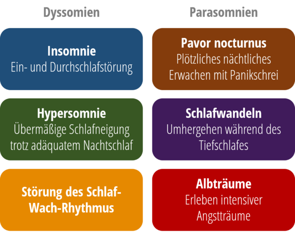 - (Gesundheit und Medizin, Leben, schlafen)