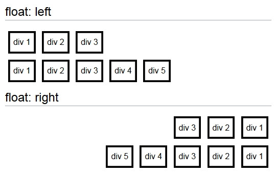 CSS float left und right? (Webseite, HTML)