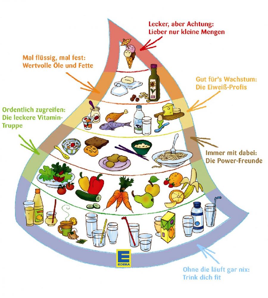 obst kohlenhydrate abnehmen