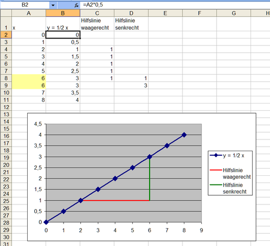 Wie Zeichent Man Steigungsdreiescke In Excel Computer Mathe Diagramme Erstellen