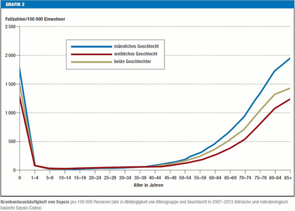 Tattoo! Ich glaube es ist eine Blutvergiftung!? (Gesundheit, Allergie