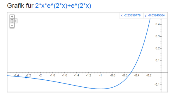 - (Schule, Mathematik)