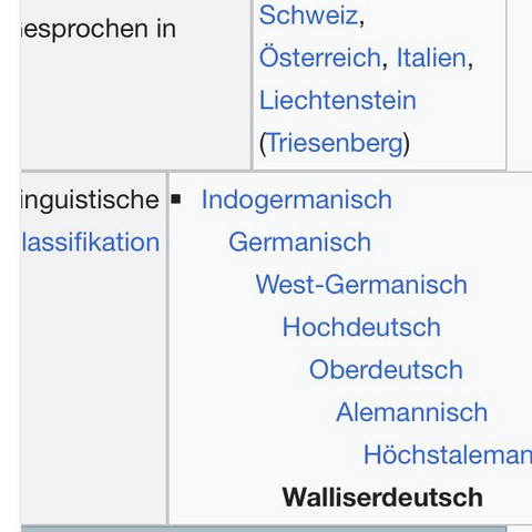 Herkunft und Verbreitung vom Walliserdeutsch - (Deutsch, Deutschland, Sprache)