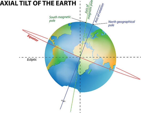 Erde Umfang